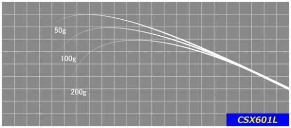 ジャストエースCSX ※バス・ジギング・タイラバ カーボンソリッド